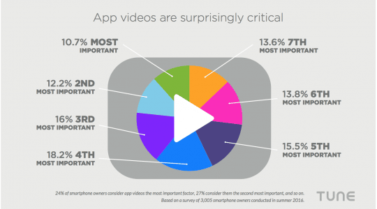 How mobile users make app install decisions on Google Play and the App Store