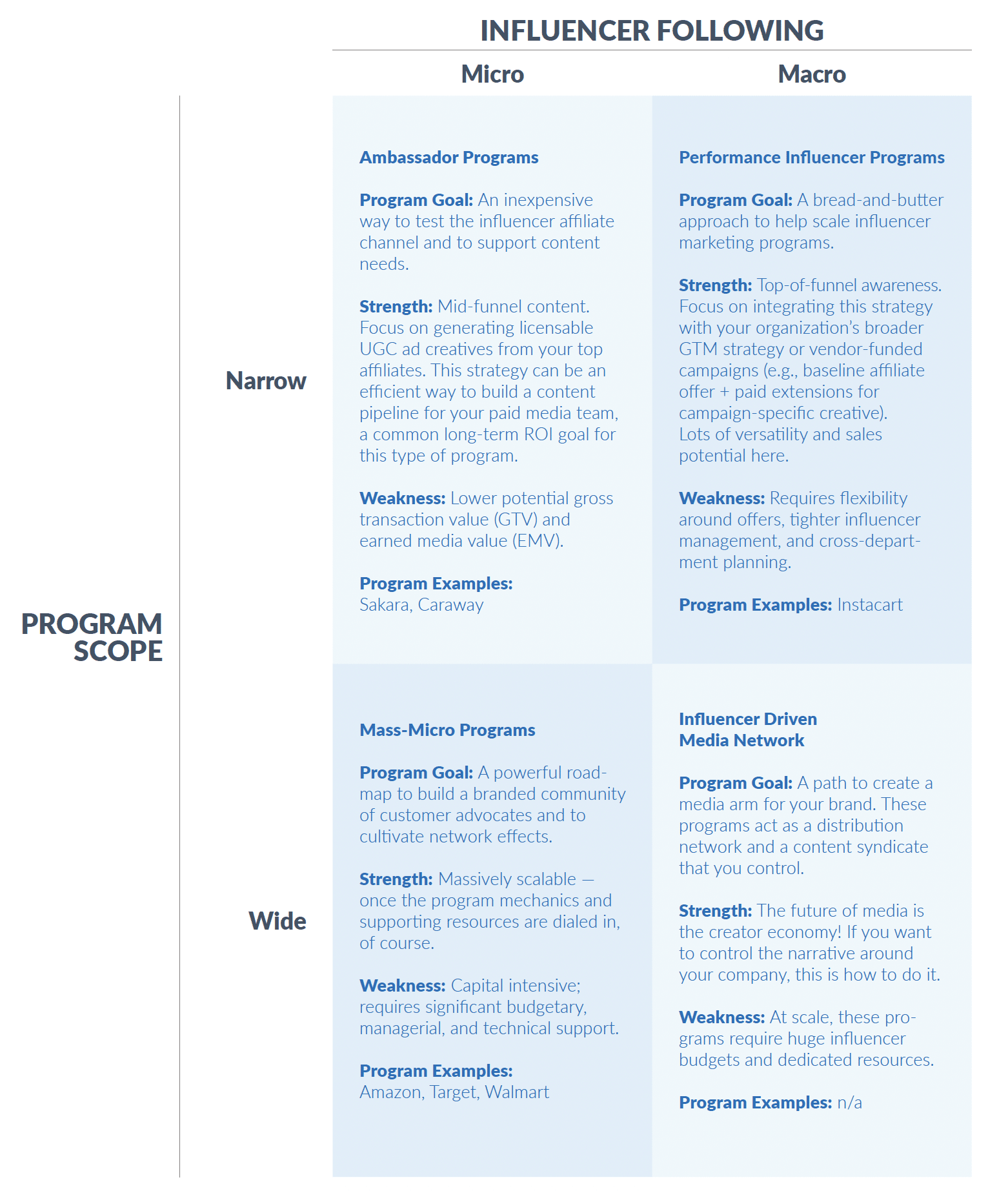 Program Scope vs Influencer Following chart - the Influencer-Affiliate Blueprint e-book